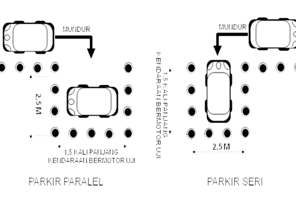 Uji Parkir Paralel dan Parkir Seri