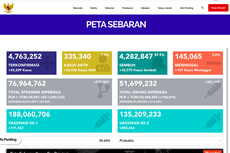 Update Corona 13 Februari 2022: Ada 55.209 Kasus Baru, Dekati Puncak Gelombang Kedua | Ahli Ingatkan Potensi Bahaya Strain Covid-19 Berikutnya