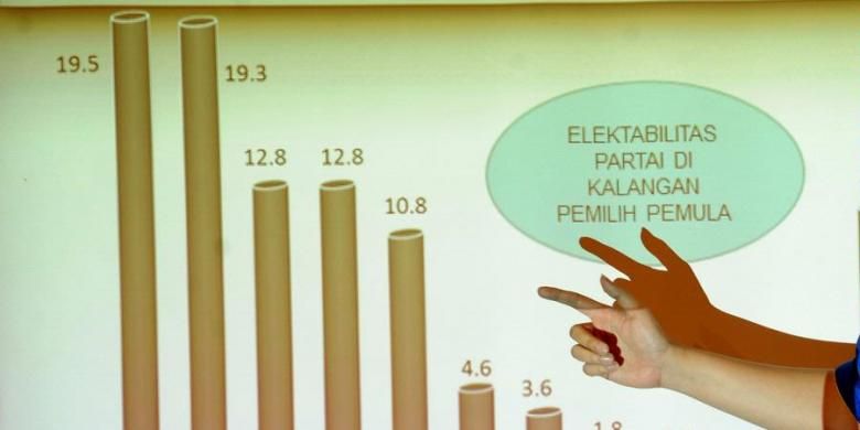 Ilustrasi survei