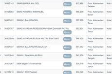 15 Sekolah Terbaik di Kalimantan Berdasarkan Nilai UTBK 2022