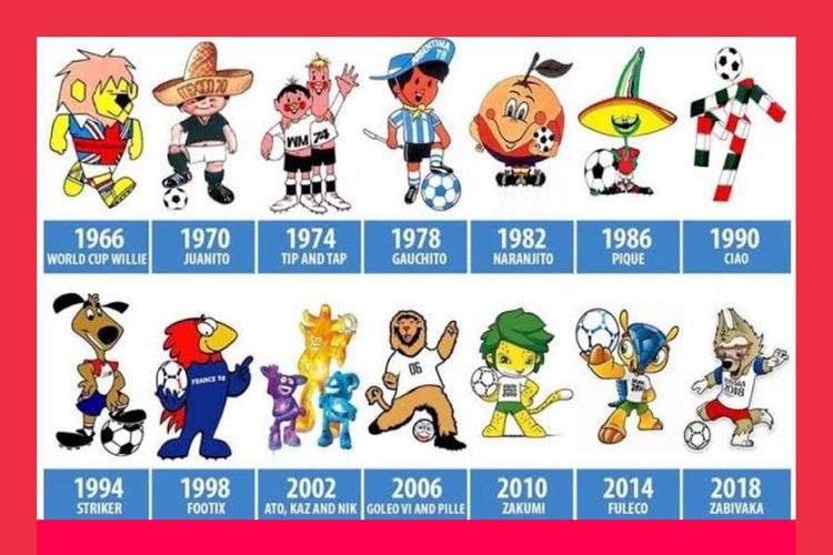 Maskot Piala Dunia FIFA dari tahun 1966 hingga 2018.