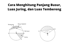 Cara Menghitung Panjang Busur, Luas Juring, dan Luas Tembereng