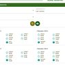 Jadwal Imsakiyah Kota Sorong Selama Ramadhan 2023