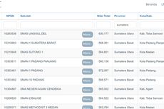 15 SMA Terbaik di Sumatera Berdasar Nilai UTBK 2021