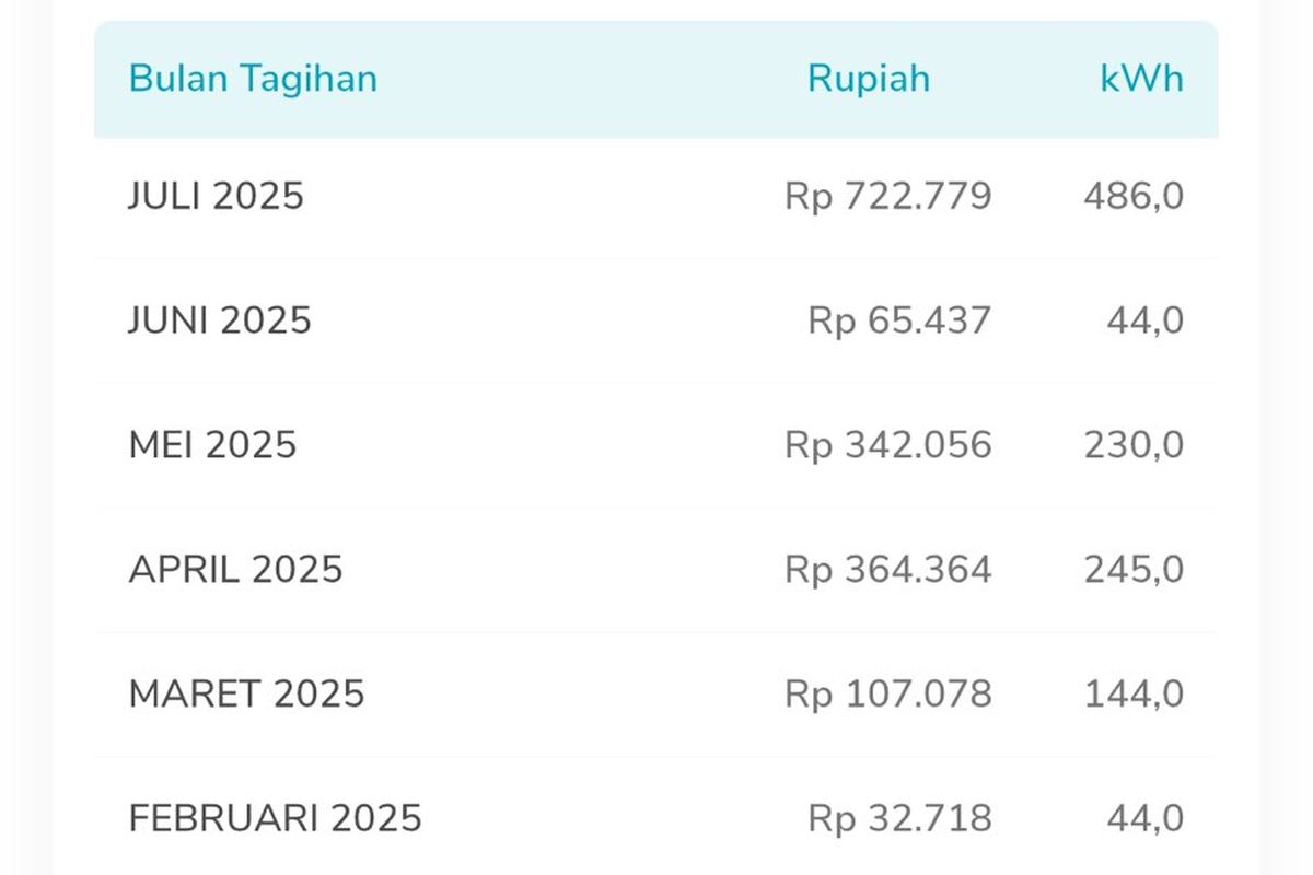 Tangkapan layar tagihan listrik bulanan dari salah satu pelanggan PLN pada bulan Februari sampai Juli 2025.