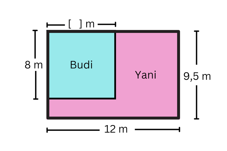 Daerah Budi dan Yani