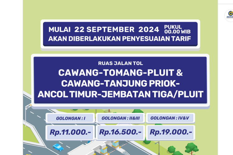 Tarif Tol Dalam Kota Jakarta Naik 22 September 2024, Berikut Rinciannya