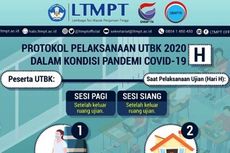 8 Protokol Lengkap Pelaksanaan Tes UTBK-SBMPTN 2020 dari LTMPT, Catat!