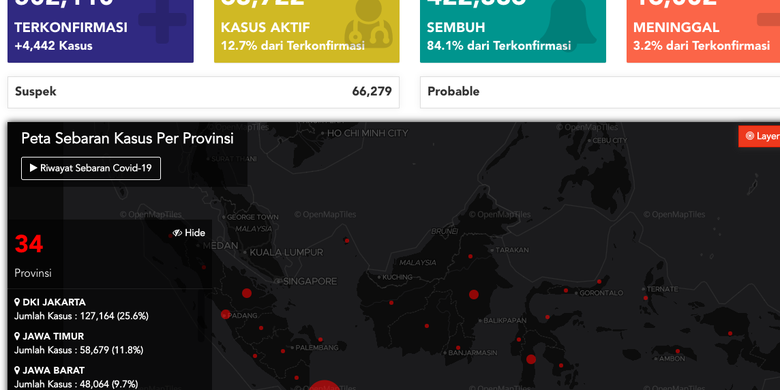 Corona Indonesia Tembus 500 000 Ini 5 Provinsi Dengan Kasus Terbanyak Halaman All Kompas Com