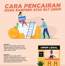 Cara Pencairan Dana Banpres atau BLT UMKM