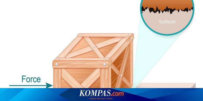 Jenis-jenis Gaya dan Gerak Berikut Contohnya - Vimarsana News