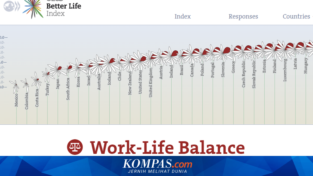 10 Negara dengan Work-Life Balance Terbaik, Mahasiswa Harus Tahu