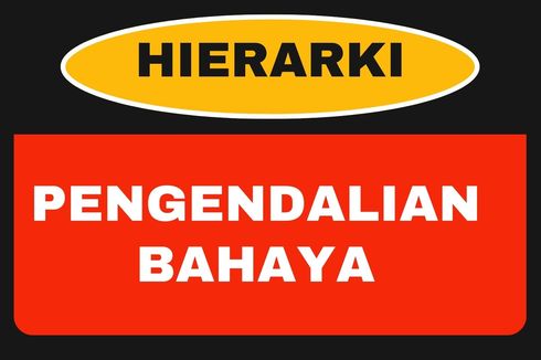 Hierarki Pengendalian Bahaya