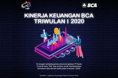 Dalam Kondisi Pandemi dan Ketidakpastian, BCA Berhasil Mempertahankan Posisi Keuangan yang Solid