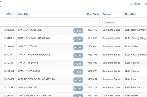 15 SMA Terbaik di Sumatera Berdasar Nilai UTBK 2021