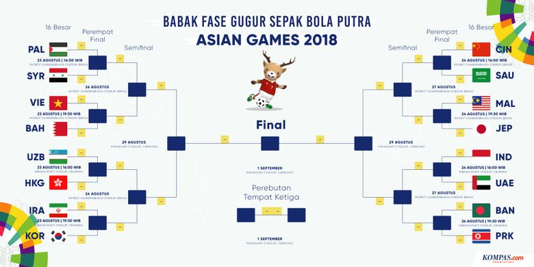 Berita Sepak Bola Hari ini