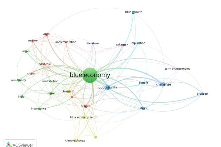 Kajian di tingkat global terkait Ekonomi Biru (Blue Economy) berdasarkan basis data Scopus dan Google Cendekia.