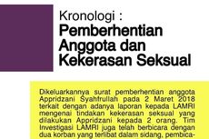Dicekoki Miras dan Dilecehkan, Korban Eks-Aktivis LAMRI Surabaya Lapor Polisi