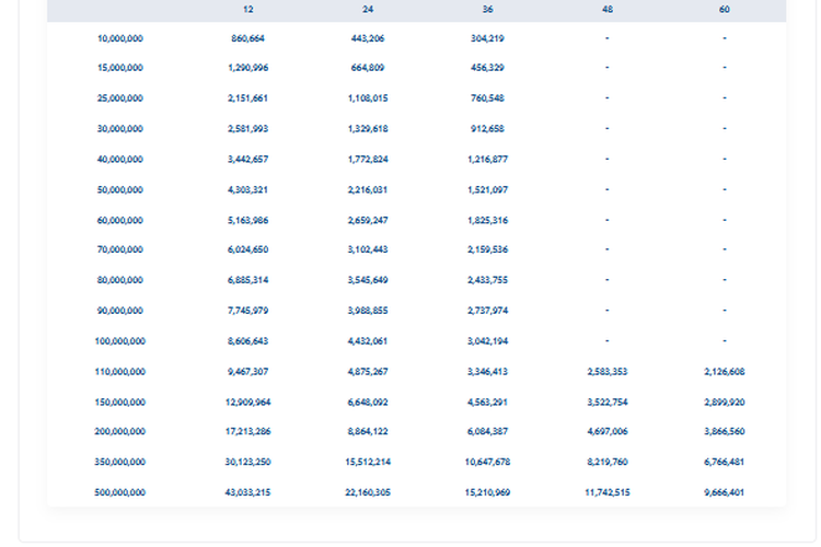 Tangkapan layar tabel angsuran KUR Mandiri 2025. Tabel pinjaman KUR Mandiri 2025. KUR Mandiri 2025.