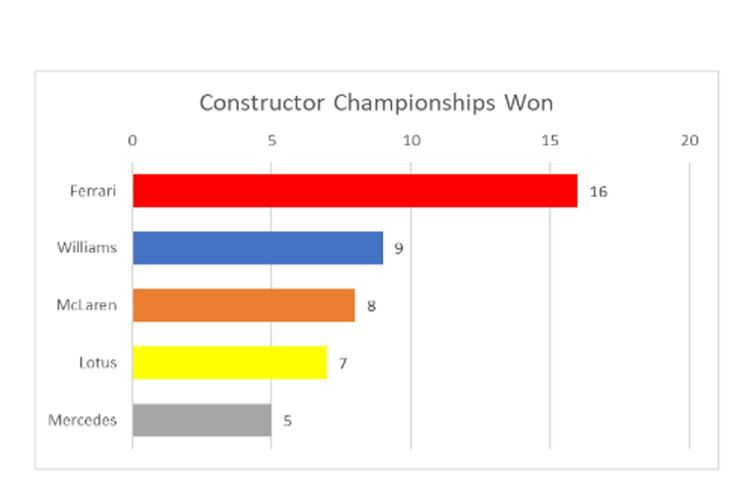 Infografis William Racing