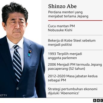 Profil singkat Shinzo Abe.
