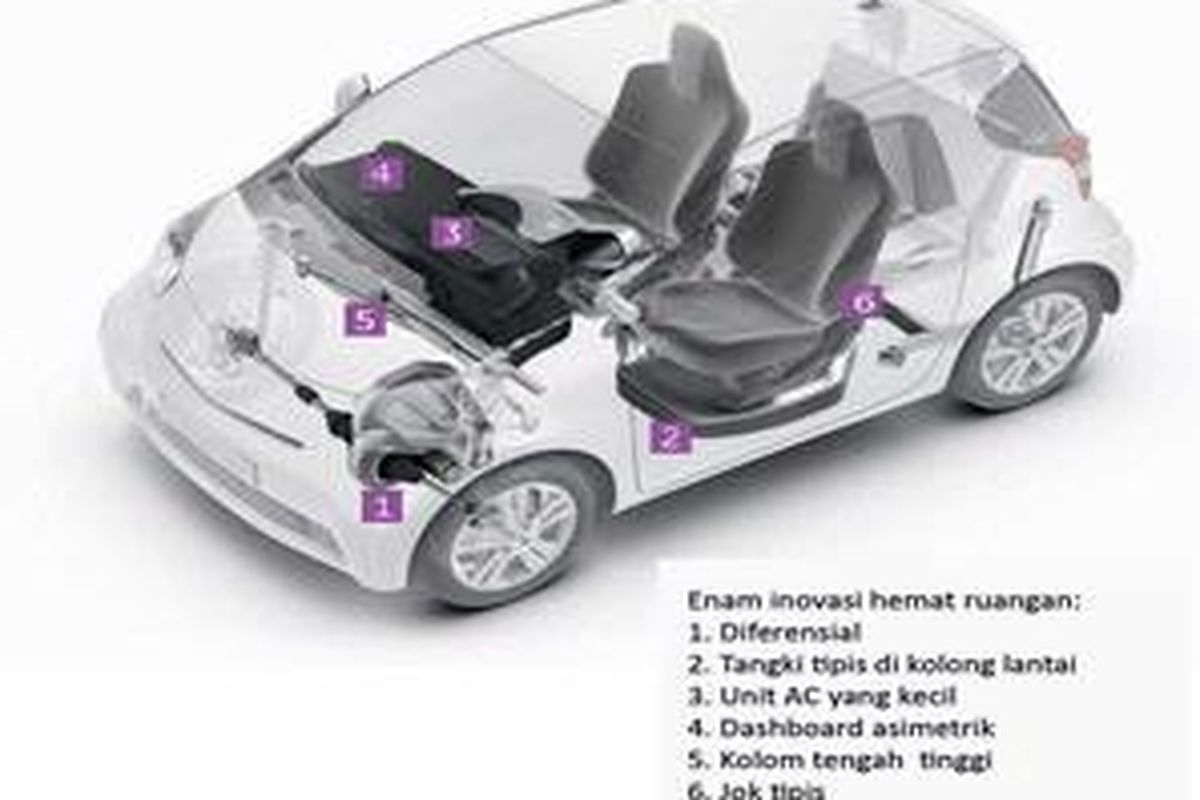 Konsep desain baru yang dilakukan Toyota pada iQ