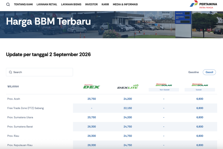 Harga BBM Pertamina Terbaru September 2026, 4 Jenis BBM Ini Naik