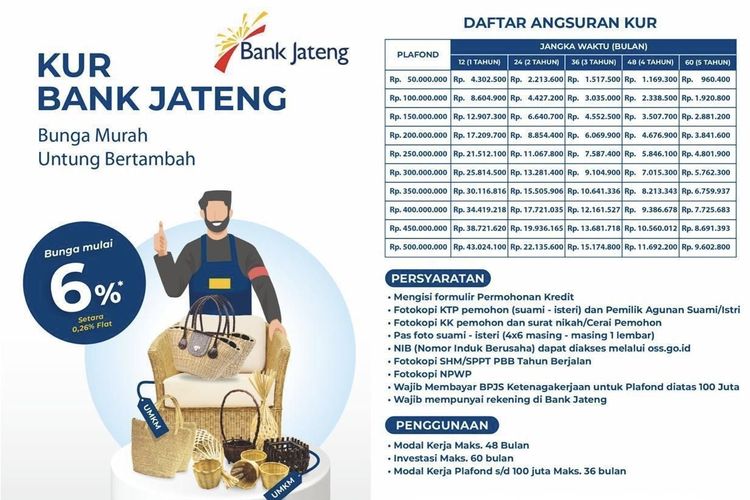 Tabel KUR Bank Jateng 2026 Terbaru, Pinjaman Rp 50 Juta-Rp 500 Juta, Cicilan Mulai Rp 960 Ribuan