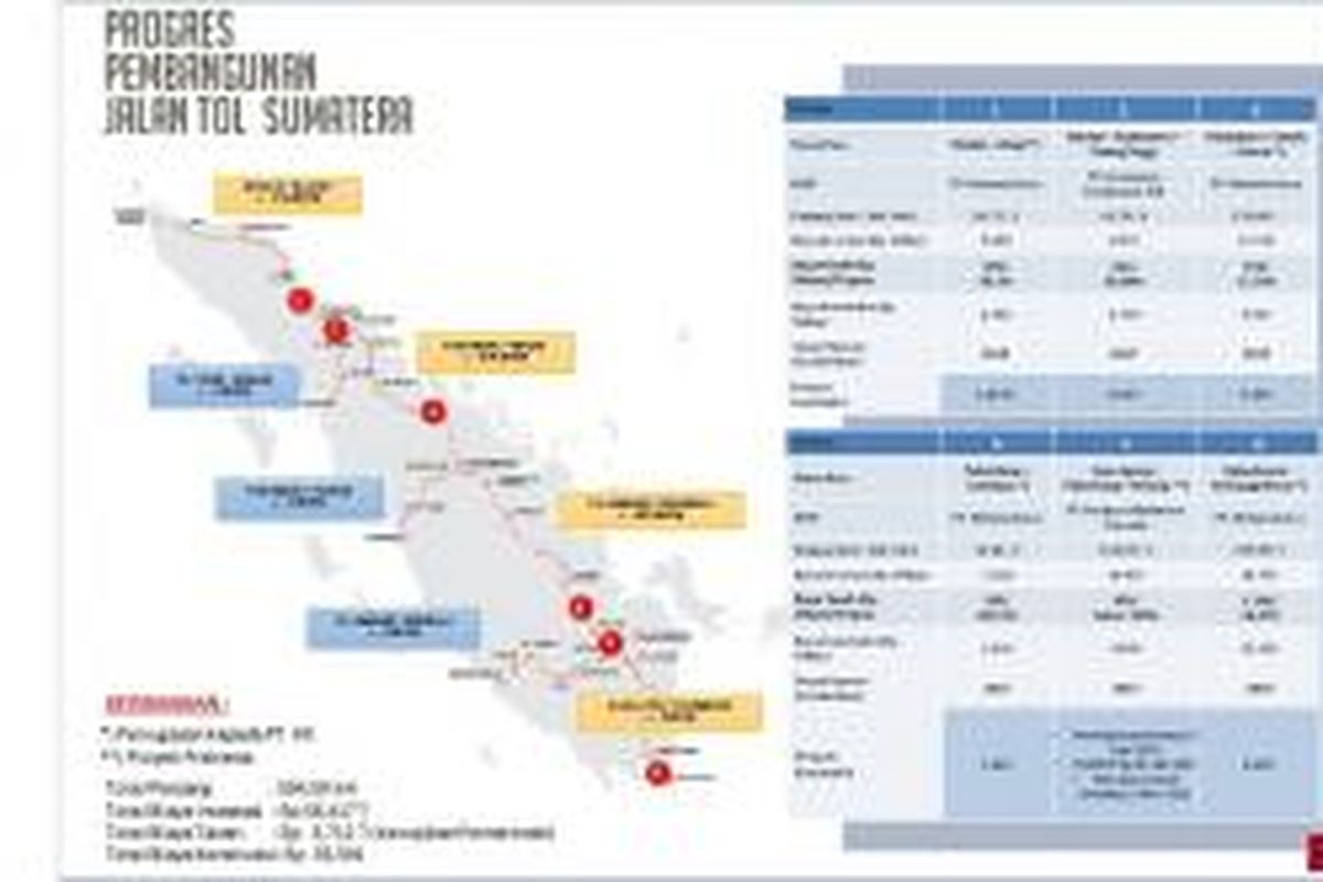 Hingga 2019 nanti, Sumatera diperkirakan akan memiliki jalan tol baru sepanjang 191,6 kilometer.