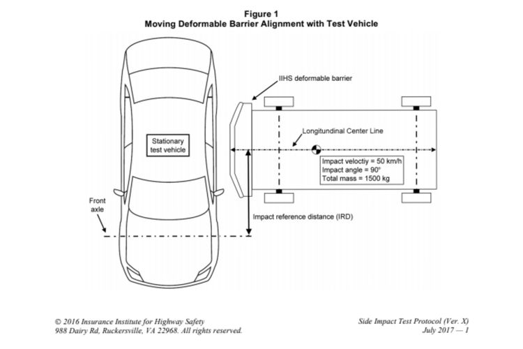 Ilustrasi tes tabrak samping versi IIHS