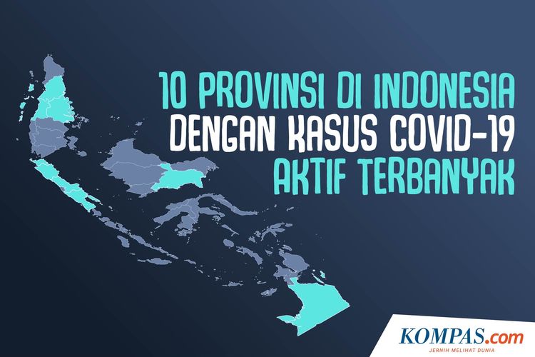 10 Provinsi di Indonesia dengan Kasus Covid-19 Aktif Terbanyak