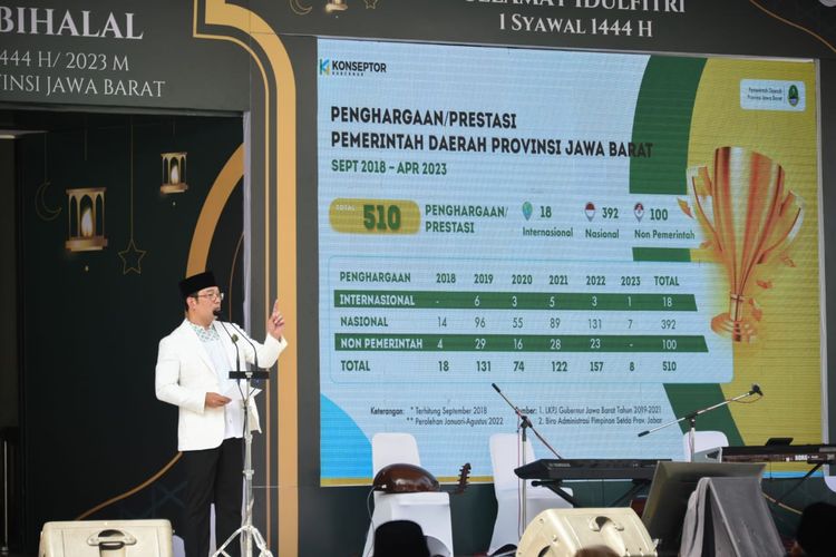 Gubernur Jawa Barat Ridwan Kamil saat bersilaturahmi dengan Bupati dan Wali Kota se-Jabar dalam kegiatan Halalbihalal Idulfitri 1444 Hijriah Tingkat Provinsi Jabar di Gedung Sate, Kota Bandung, Rabu (10/5/2023). 