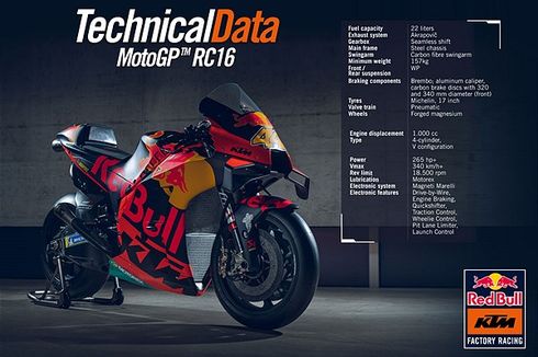 Siapkan Motor Balap Baru, KTM Tunda Proyek Replika RC16