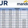 Tabel Angsuran KUR Mandiri 2025: Pinjaman Hingga Rp 500 Juta, Cek Cicilannya di Sini