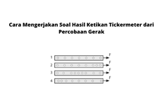 Cara Mengerjakan Soal Hasil Ketikan Tickermeter dari Percobaan Gerak