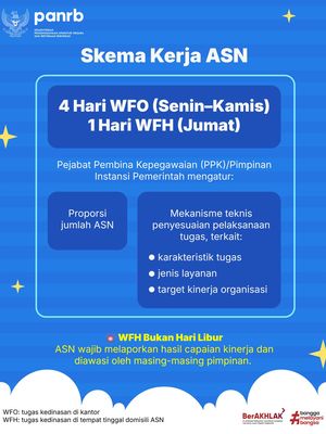 Skema kerja ASN terbaru.