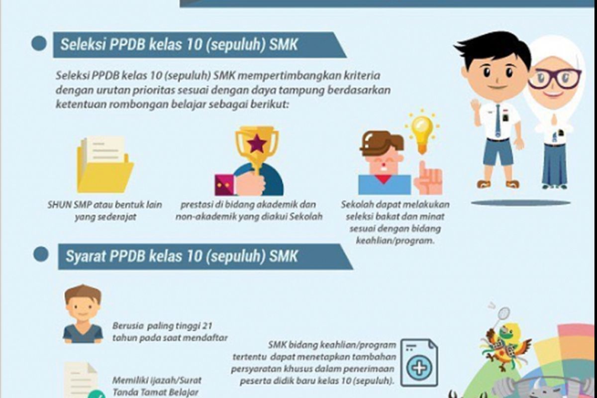 Ilustrasi PPDB Online SMK