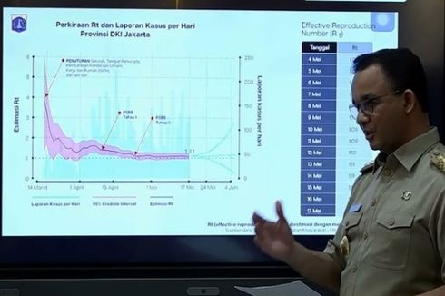 Masyarakat yang Menentukan, Akankah PSBB Jakarta Jadi Penghabisan?