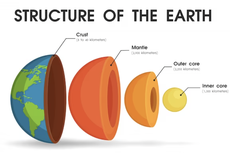 Mengenal Mantel, Salah Satu Struktur Lapisan Bumi yang Paling Tebal