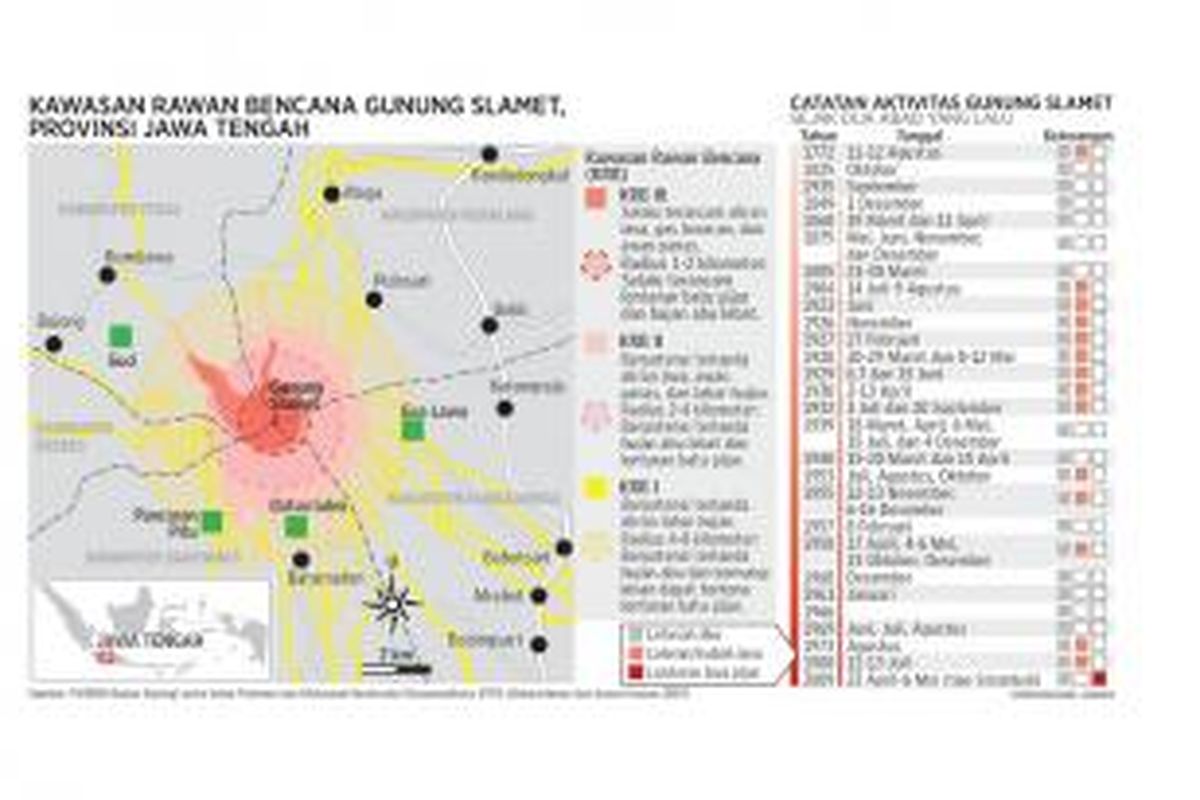 Kawasan rawan bencana Gunung Slamet, Provinsi Jawa Tengah