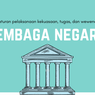 Peraturan Pelaksanaan Kekuasaan, Tugas, dan Wewenang Lembaga Negara