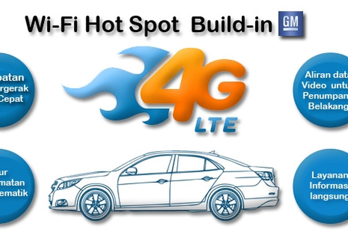 Mobil Dengan Koneksi 4G LTE Meluncur Tahun Depan