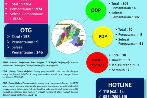 Kendal Kedatangan 17.204 Pelaku Perjalanan dari Wilayah Terjangkit