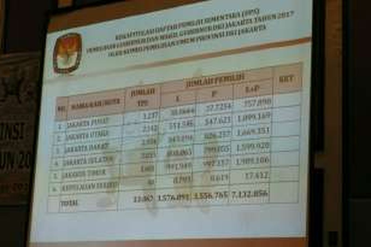 Rekapitulasi daftar pemilih sementara pada Pilkada DKI 2017 yang dilakukan KPU DKI di Hotel Acacia, Jakarta Pusat, Rabu (2/11/2016).