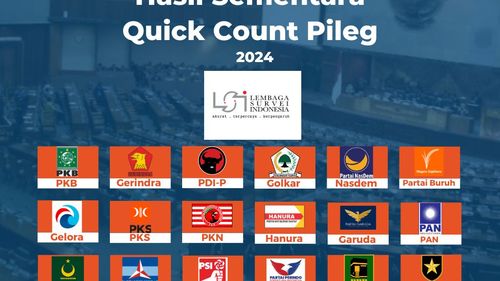 Hasil Quick Count LSI: Hanya 8 Partai Lolos ke Senayan, PDI-P Unggul