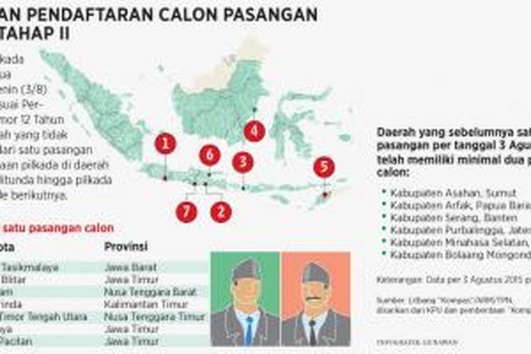 Daerah dengan calon tunggal di pemilihan kepala daerah serentak 2015.