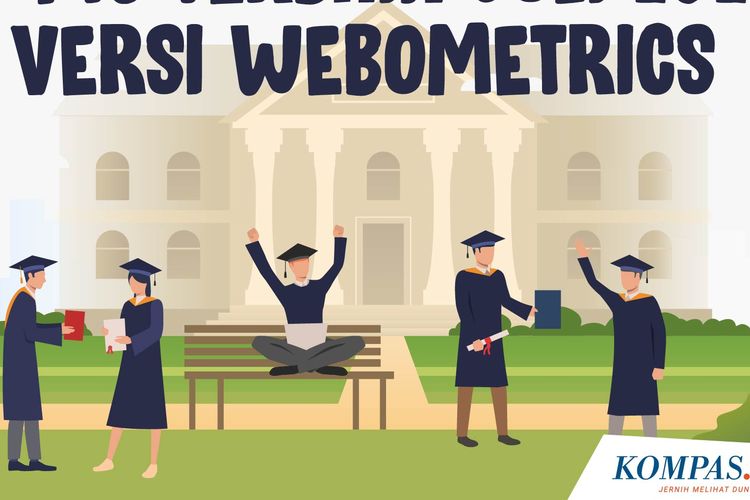 10 PTS terbaik Juli 2020 versi webometrics.