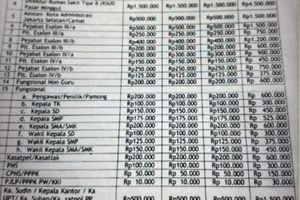 Fakta di Balik PMI Minta Sumbangan ke PNS DKI-Wali Kota hingga Rp 7,5 Juta