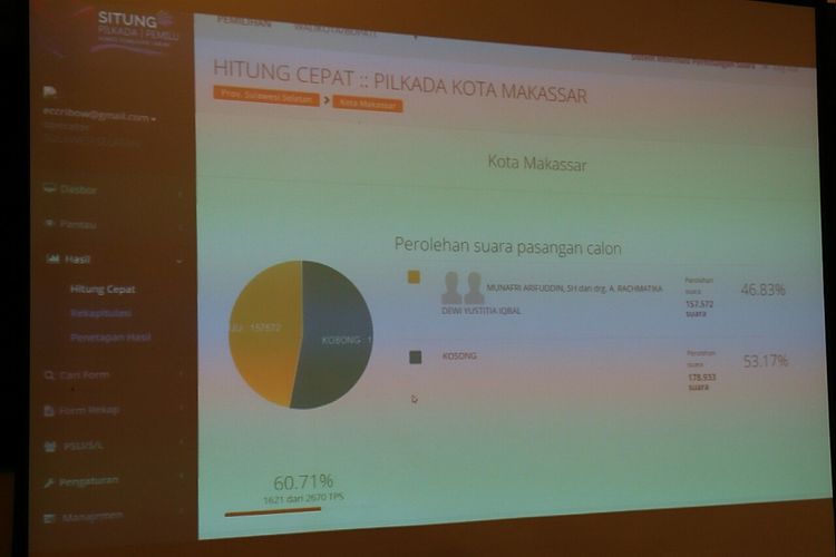 Hasil rekapitulasi suara Pilkada Makassar mencapai 60 persen,  Kamis (28/6/2018) malam. 