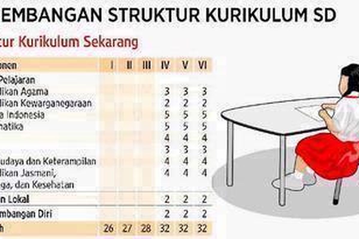 Sumber: Kementerian Pendidikan dan Kebudayaan.